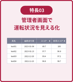 特徴03