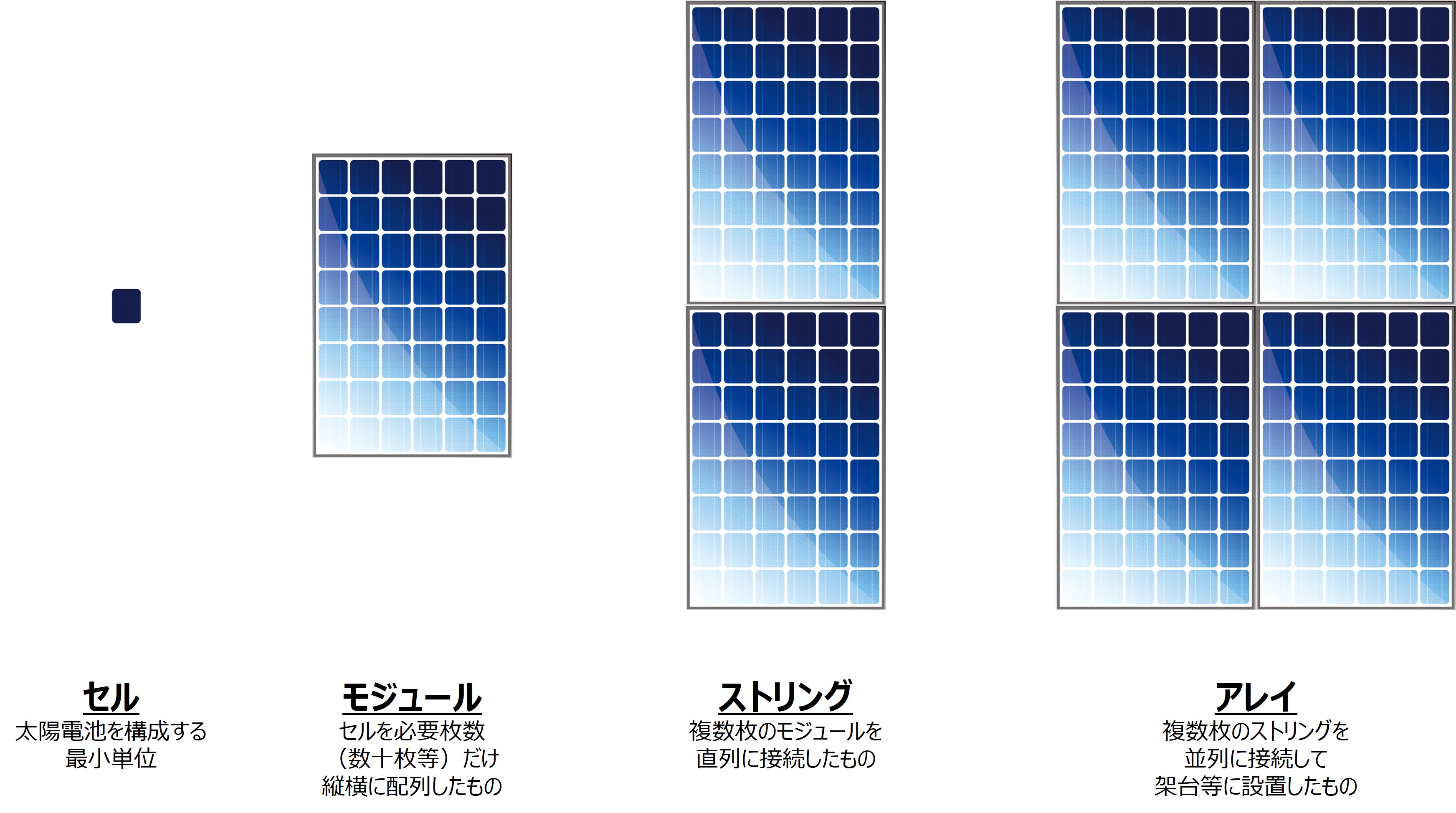 太陽電池モジュールとは?(太陽光パネルとの違い)