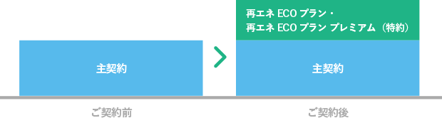 ご契約時のお支払いイメージ